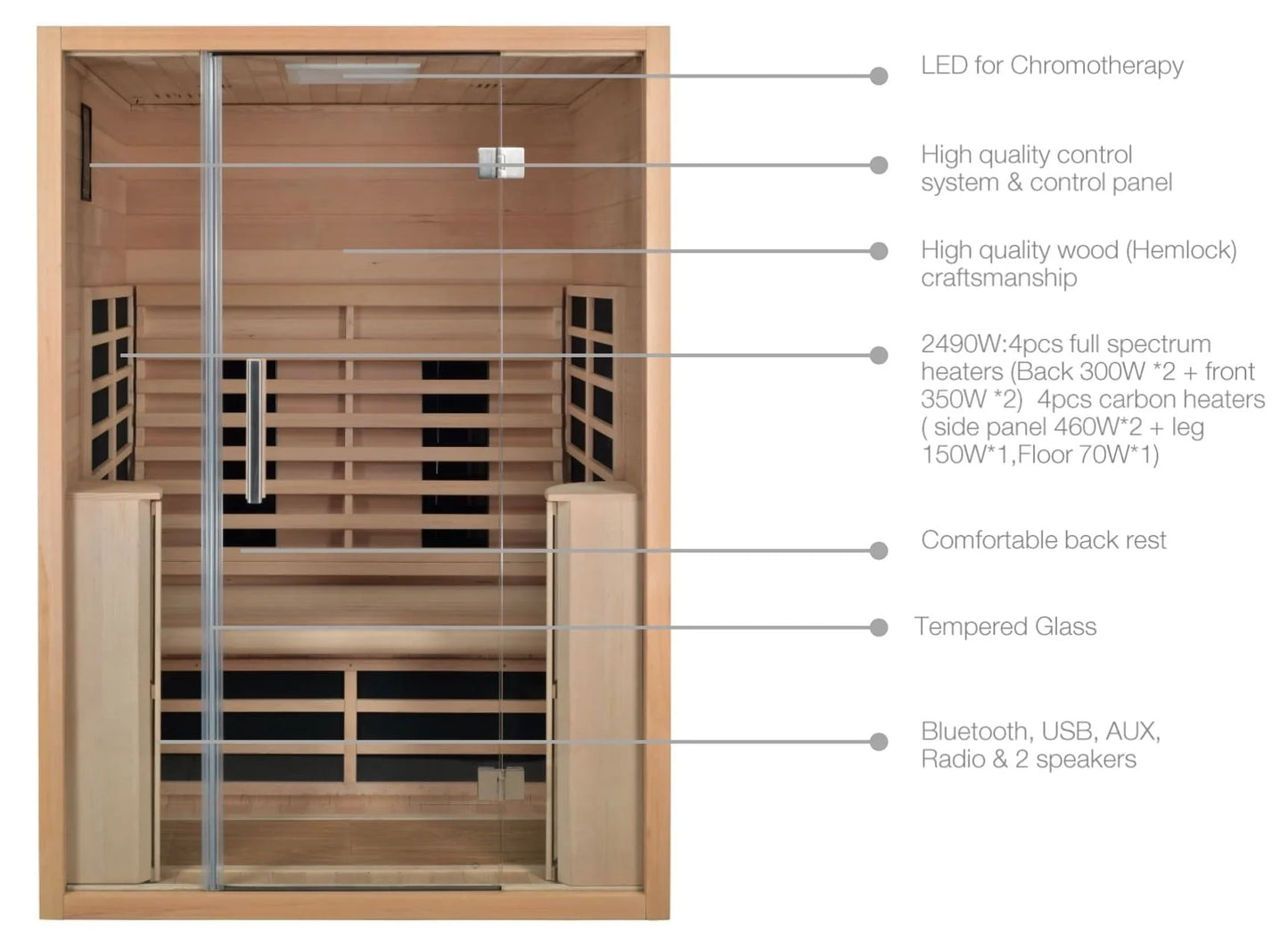 Jaquar Paire Sauna - My Store