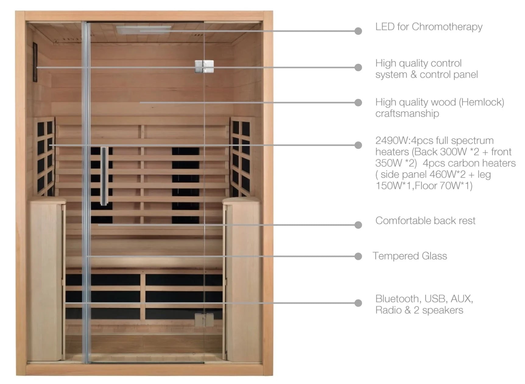 Jaquar Paire Sauna - My Store